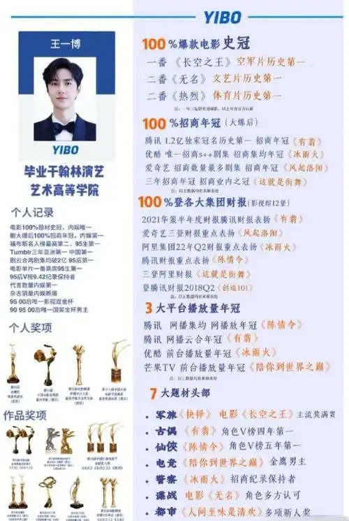 两张图!王一博好9090的简历!