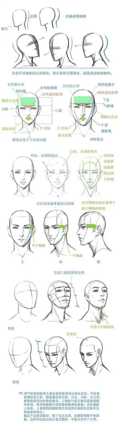 漫画人物头部得这样画,简单粗暴还有用!