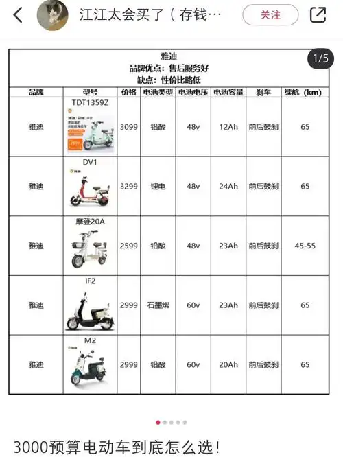 买电瓶车想到性别歧视和行业垄断_汽车杂谈社区_易车社区