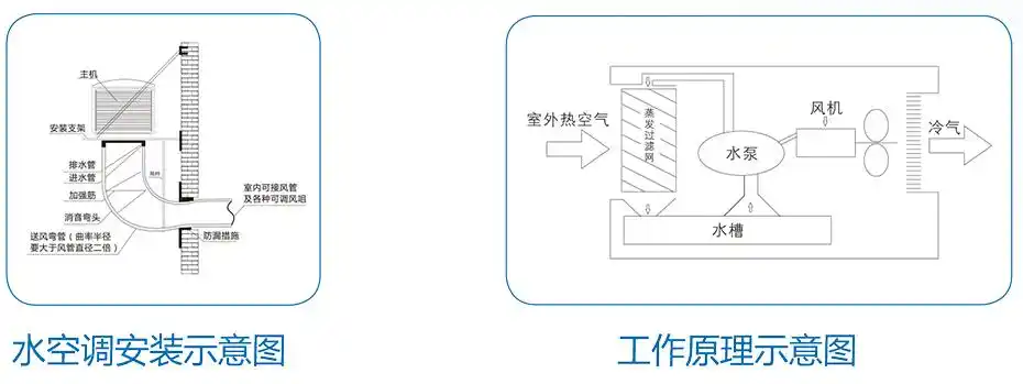 科能水空调产品示意图