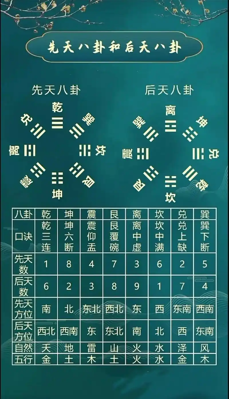 国学文化 #易学智慧 #命理八字 #易经文化 #风水玄学 - 抖音