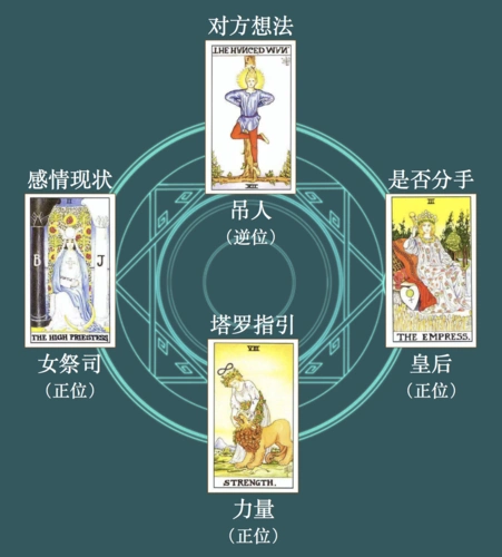 塔罗牌的解释,谁能帮看一下啊,谢谢