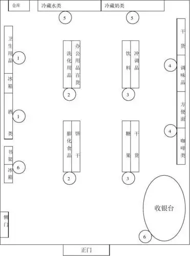 便利店平面图