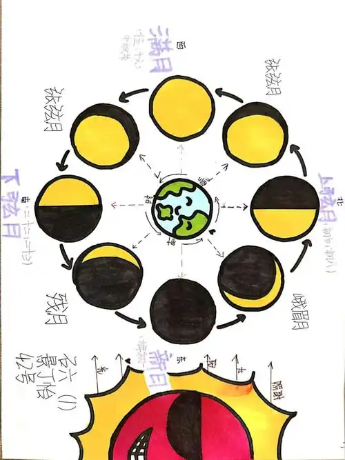 看,月相变化的唯美过程