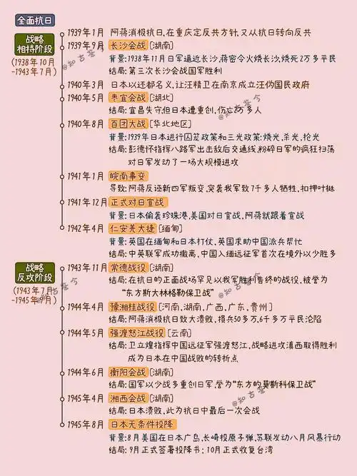 抗日战争时间轴
