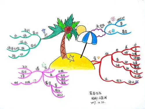 文魁派王佳诚思维导图武林计划no32荒岛生存