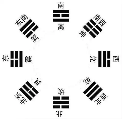 周易六爻零基础笔记基础篇1——八卦