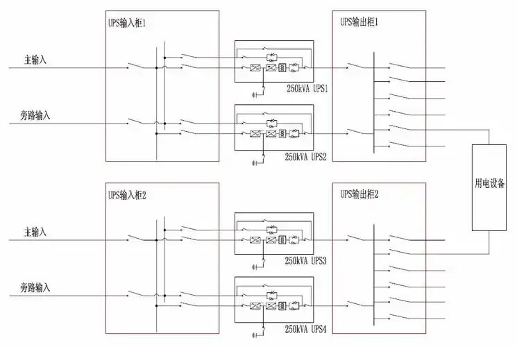 不间断电源(ups)设计思路探讨