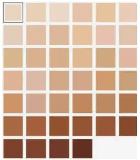 肤色测试指南!你到底是什么肤色,如何选择粉底你都知道吗?