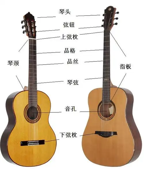 拿到吉他的第一个月你该做什么?