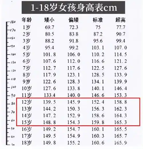 原创初中生身高表出炉达到这个数才没拖后腿你家孩子及格了吗
