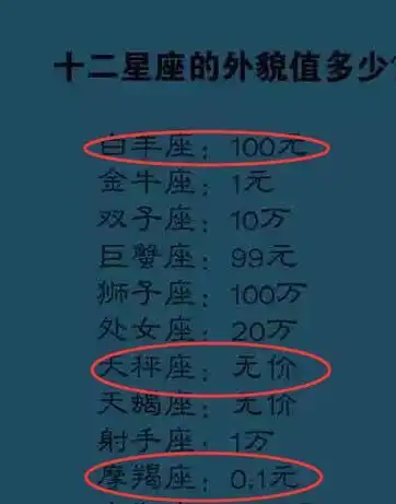 十二星座阴暗面暗恋成真第一反应自嘲自黑排行外貌值多少钱