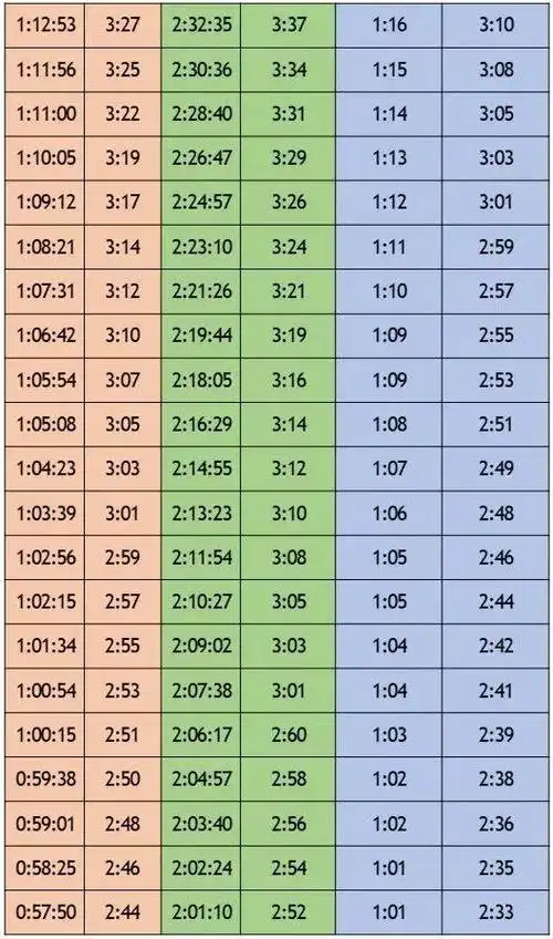 跑步时我究竟应该跑多快?帮助你找到适合自己的最佳配速!