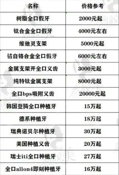 70岁老人全口假牙种植牙价目表