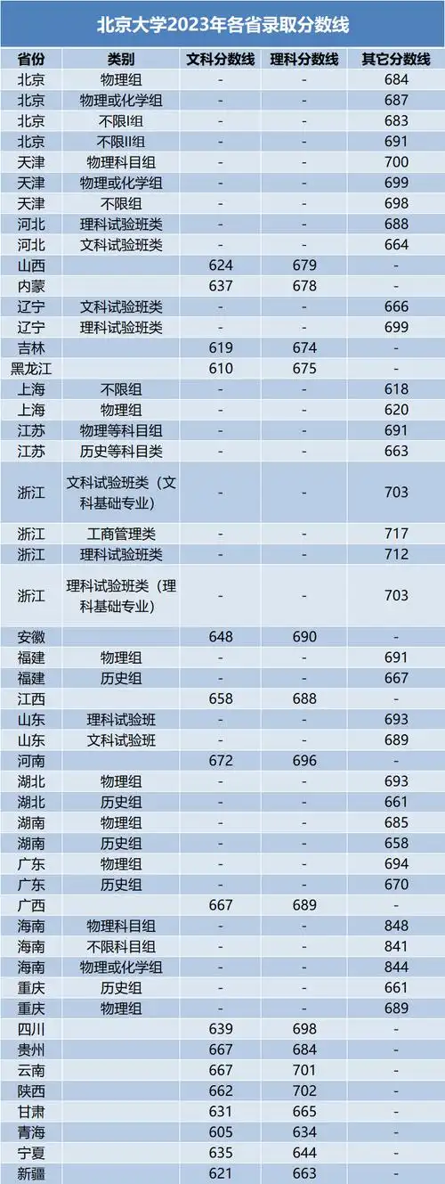 《全国985大学分数线汇总》_中考_广州_高考