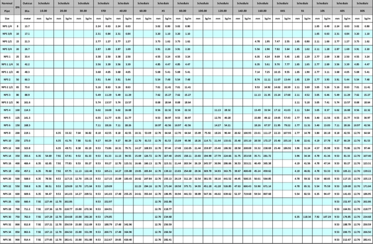 管线管 英制尺寸对照表