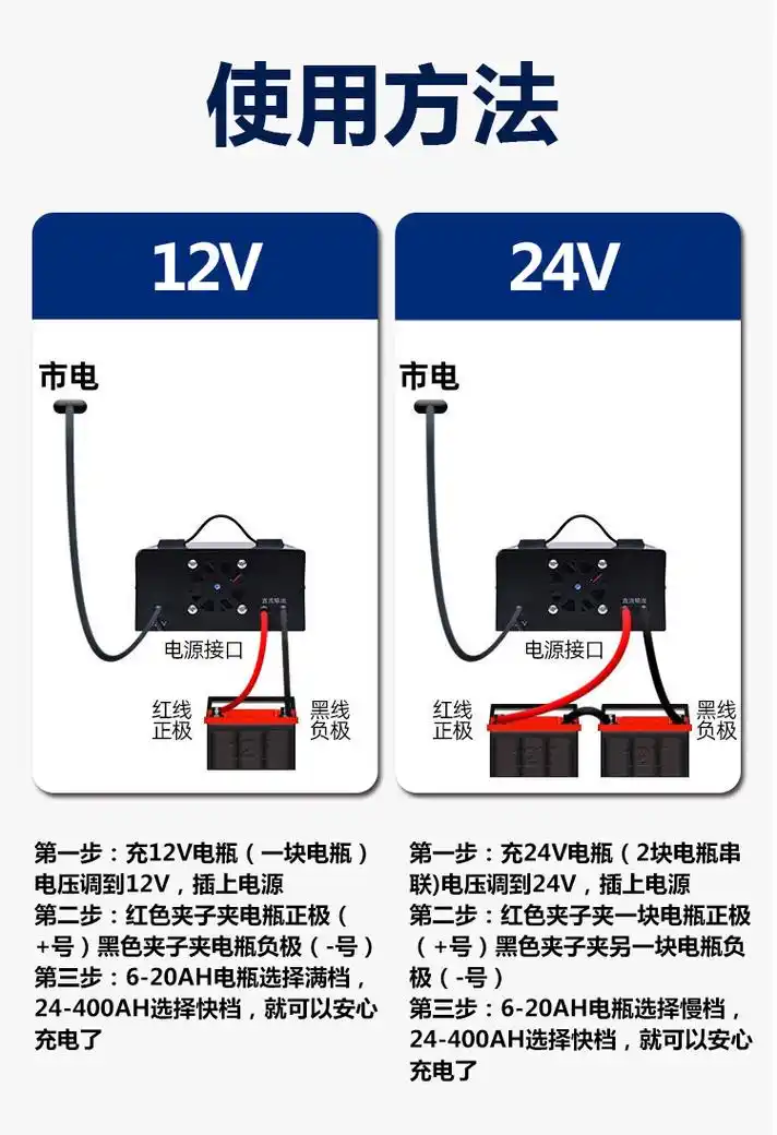 12v24v汽车电瓶充电器怎么用?12v24v充电器使用说明