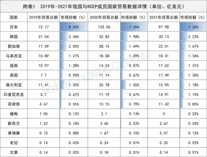 解析20192021我国医疗器械贸易数据汇总