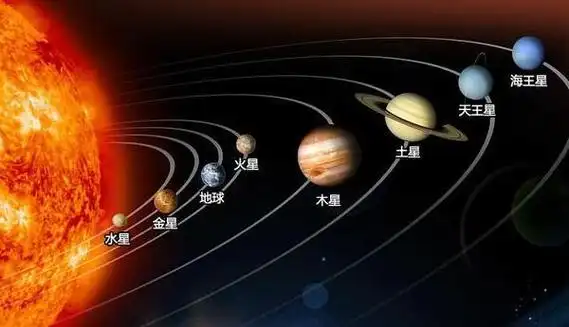 七大行星大小排列顺序其实是八大水星最小木星最大