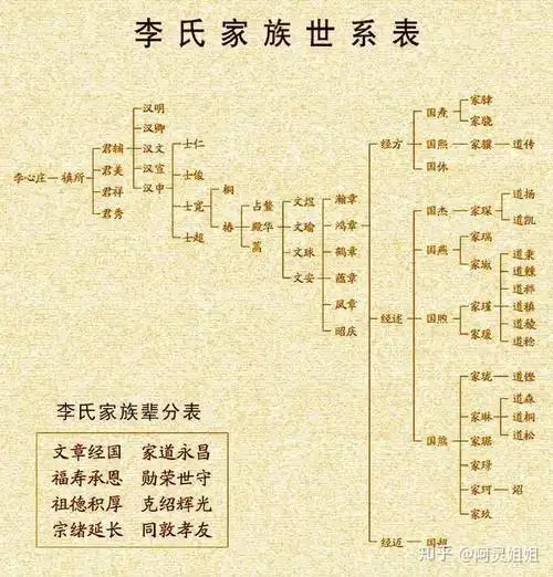 张爱玲的亲友团简介上
