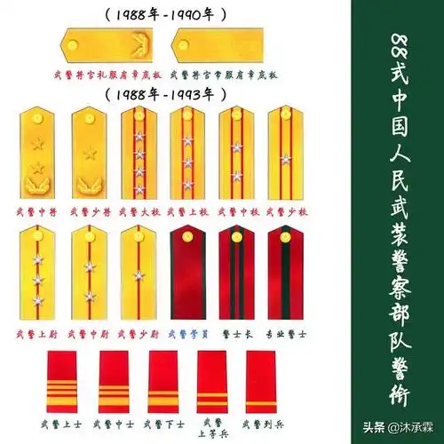 我国武警部队服装变迁感受这支多次改制的光荣部队历史