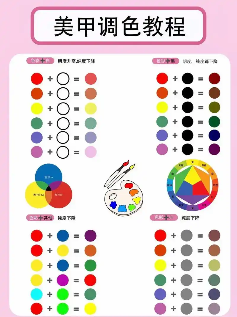 新手小白一看就会的美甲万能调色公式.