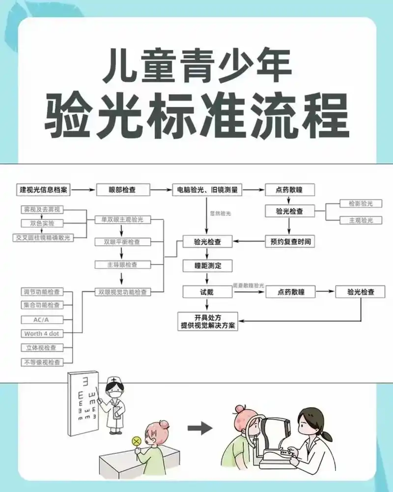 孩子验光全流程你知道吗98孩子第一次验光.