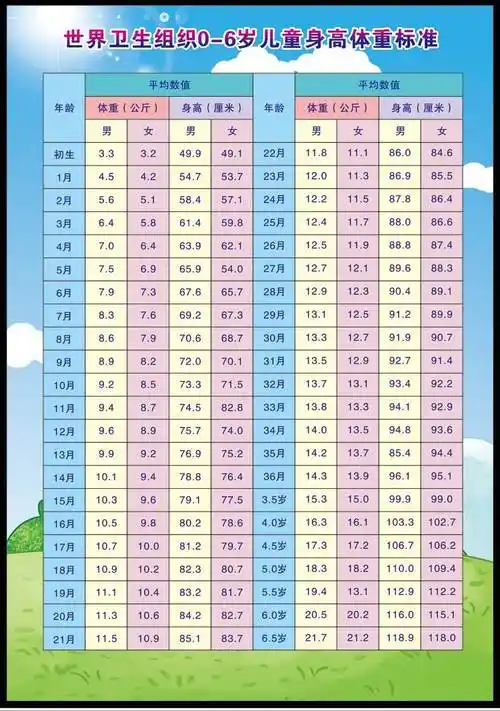 15岁男孩身高标准表(16岁男孩身高标准表)