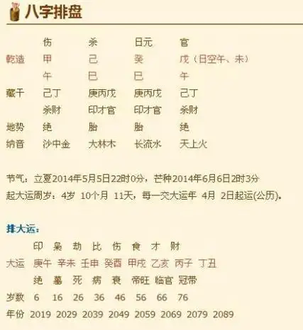 2023年运势查询免费算命(八字看一生运程),1958年属狗的2023年运势?