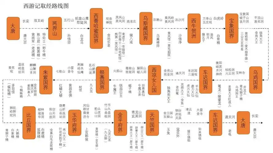 西游记取经路线图
