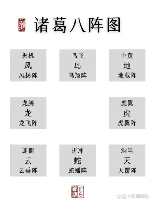 掌故|名成八阵图!诸葛亮推演的是那八阵呢?