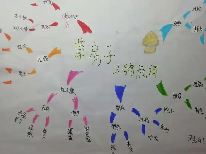 阳光阅读,共享成长!——《草房子》人物简介思维导图