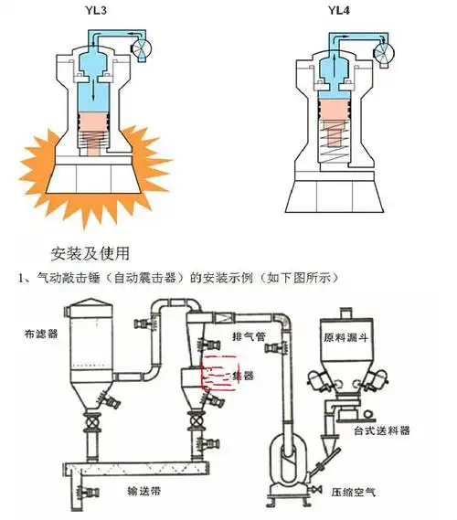 气动敲击锤助流破拱器架桥下料空气锤震动防堵气锤sk-30/40/60/80