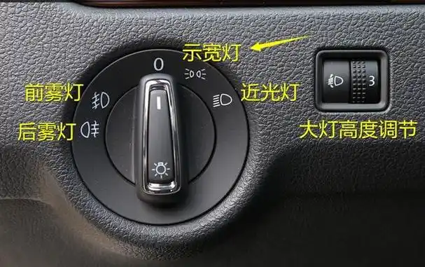 字面意思很简单:警示车辆轮廓的灯!