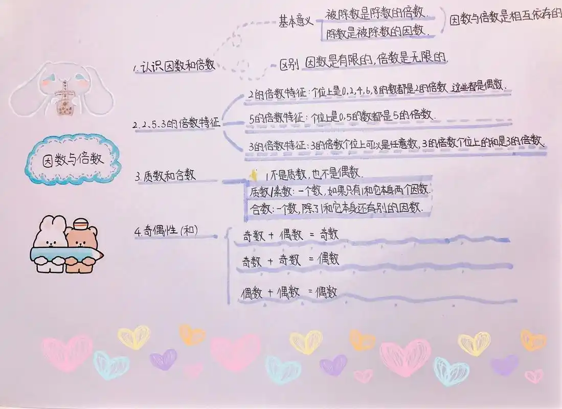 五年级下册数学思维导图分享