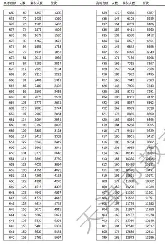 刚刚2021年天津高考分数线公布