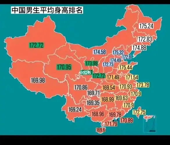 我国各省男性平均身高排名