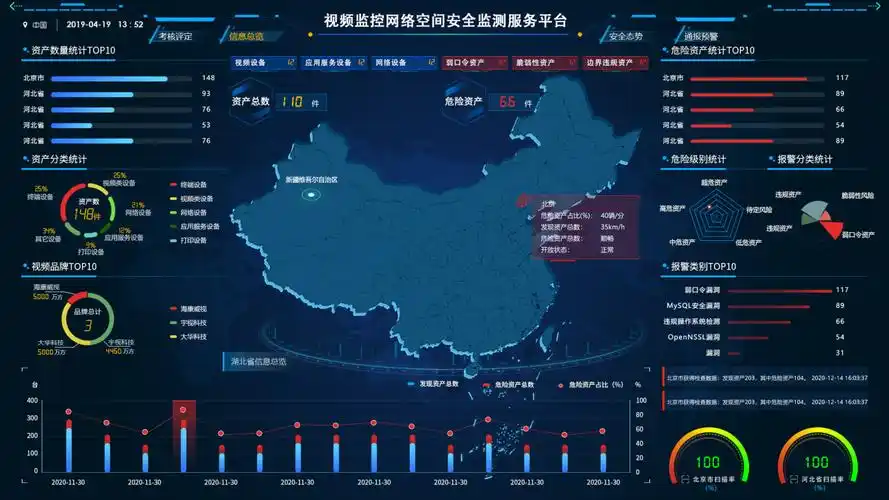 可视化大数据展示