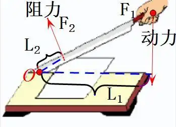 剪纸刀的杠杆分析图剪纸剪刀是费力杠杆
