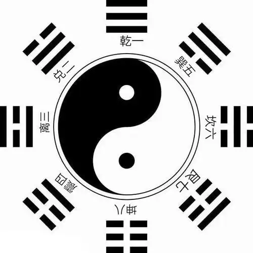 下面是一个标准的八卦太极图按照八卦上标的数字,从乾1处下笔,然后兑2