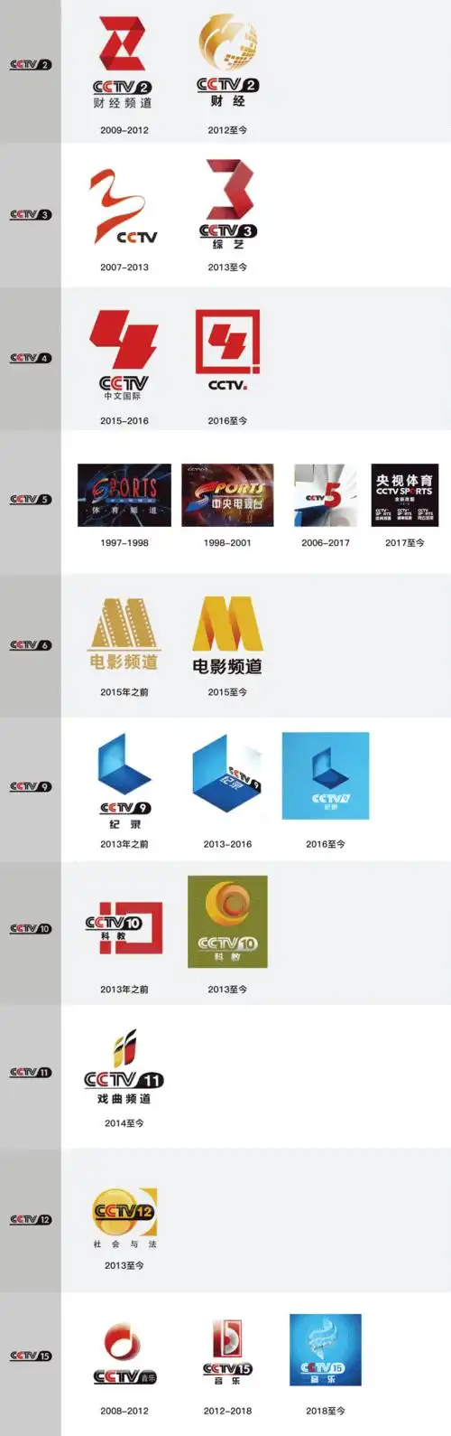 cctv15音乐频道更换新logo