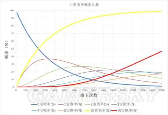 fgo安哥拉曼纽出货率计算安哥拉曼纽抽卡技巧