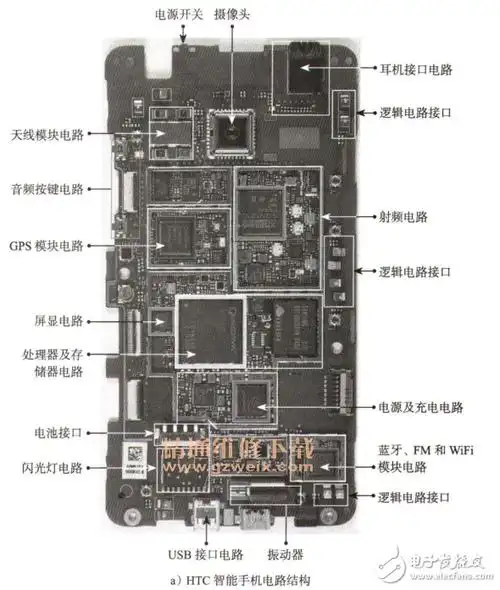 智能手机的硬件组成部分及结构图