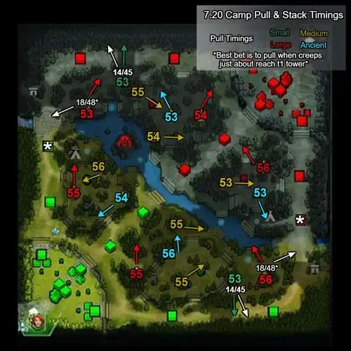 dota2新7.20版怎么拉野_新版本地图重做之后拉野教学_3dm网游