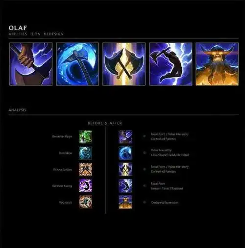 国外设计师自制英雄联盟技能图标,视觉冲击感极强