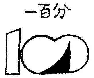 一百分