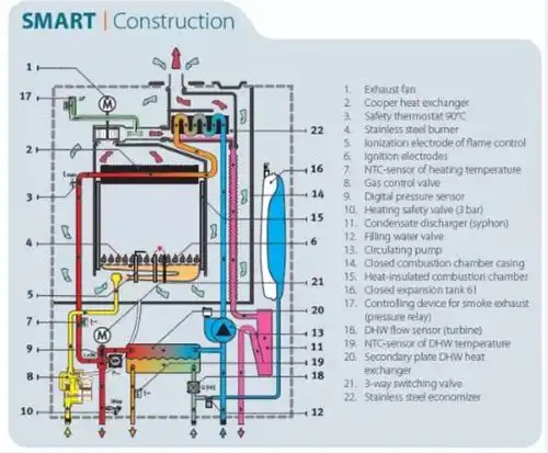 温尔泰壁挂炉冷凝壁挂炉之冷凝方式及过程