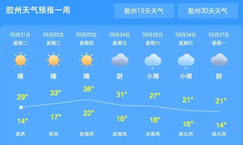 青岛市莱西市天气2345_(青岛市莱西市天气预报15天)