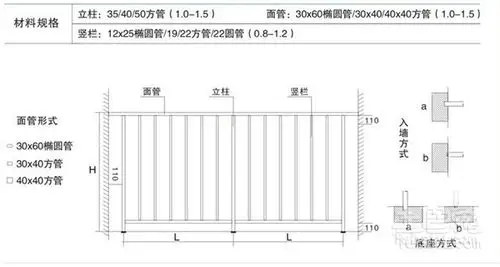 建筑工程专业资料 不锈钢栏杆安装