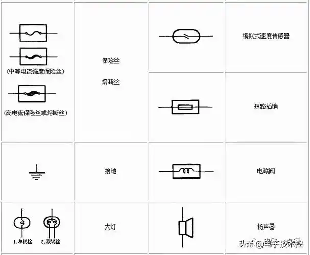 电源开关符号(电路图符号大全(电容,电阻,二极管,三极官,集成电路))